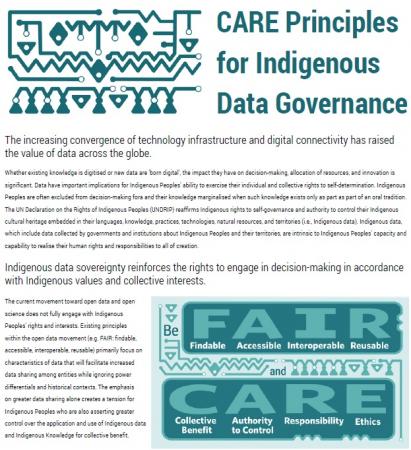 CARE Principles For Indigenous Data Governance | ICCROM | Our ...